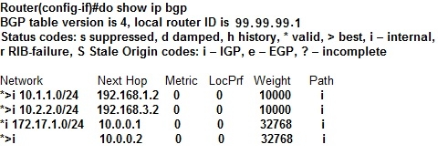 305-300 PDF Testsoftware & 305-300 Unterlage - 305-300 Ausbildungsressourcen