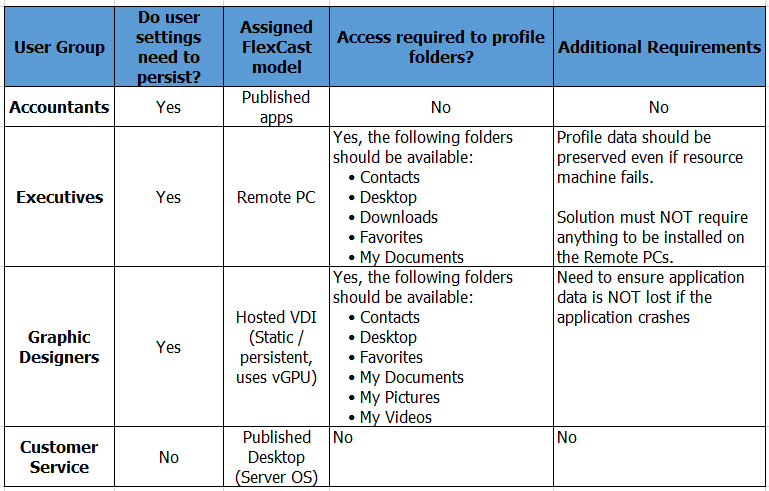 H19-402_V1.0 Fragen Und Antworten & Huawei H19-402_V1.0 Praxisprüfung