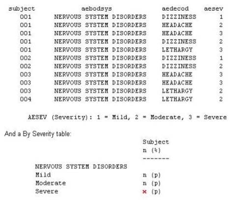 A00-215 PDF Demo, A00-215 Prüfungsinformationen & A00-215 Online Tests