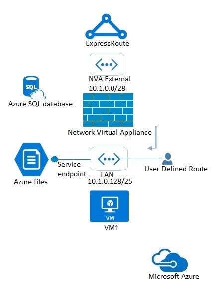 2024 H19-301_V3.0 Echte Fragen & H19-301_V3.0 Vorbereitung - HCSA-Presales-IP Network Certification V3.0 Fragen Beantworten