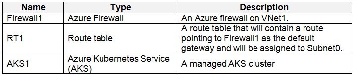 AZ-500 Unterlage & AZ-500 Prüfungen - Microsoft Azure Security Technologies Testengine