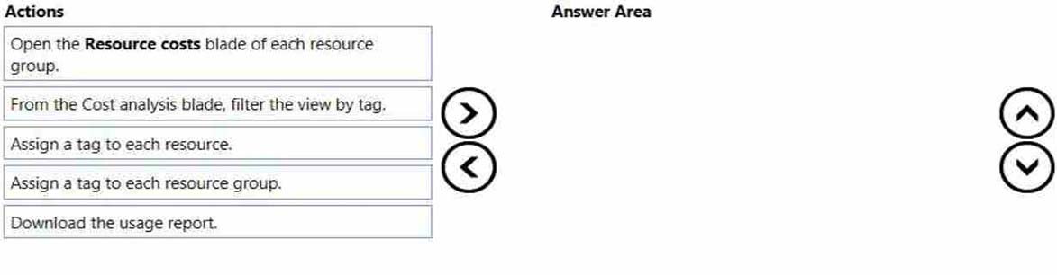 SC-300 Deutsch - SC-300 Exam, SC-300 German