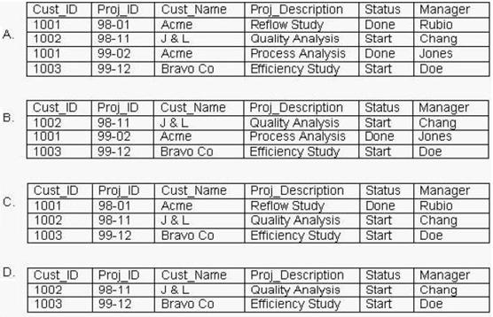 2024 1D0-622 Trainingsunterlagen, 1D0-622 Prüfungs-Guide & CIW Data Analyst PDF Demo