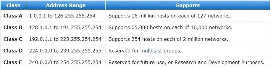 102-500 Simulationsfragen & 102-500 Zertifizierungsfragen - 102-500 Fragen Beantworten