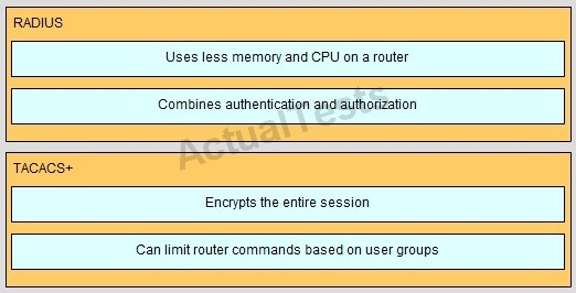 700-805 Online Praxisprüfung, Cisco 700-805 Testantworten