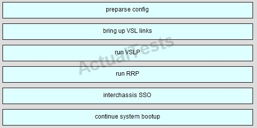 700-245 Buch, Cisco 700-245 PDF Demo & 700-245 Prüfungs-Guide