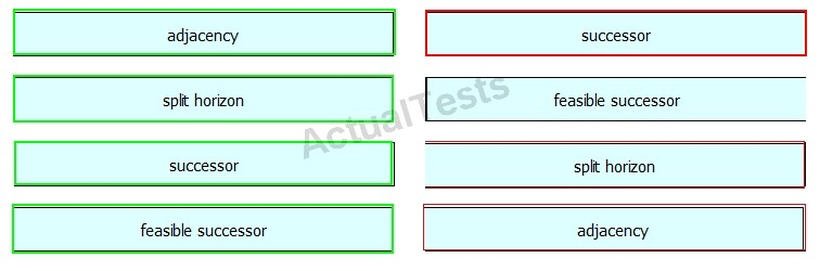 300-620 PDF Testsoftware, Cisco 300-620 Examsfragen & 300-620 Vorbereitungsfragen