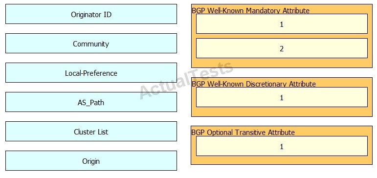 SC-400 Prüfungs, Microsoft SC-400 Kostenlos Downloden & SC-400 Fragenkatalog