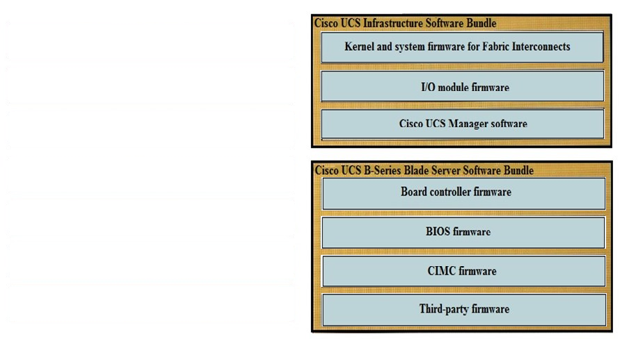 Cisco 300-630 Zertifizierungsantworten & 300-630 Originale Fragen