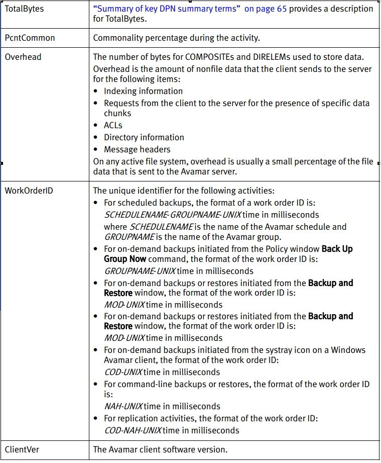 AD0-E327 Dumps Deutsch & AD0-E327 Zertifikatsfragen - AD0-E327 Online Tests