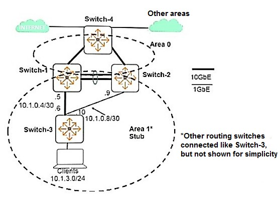 HPE6-A85 Examsfragen - HP HPE6-A85 Fragen Beantworten