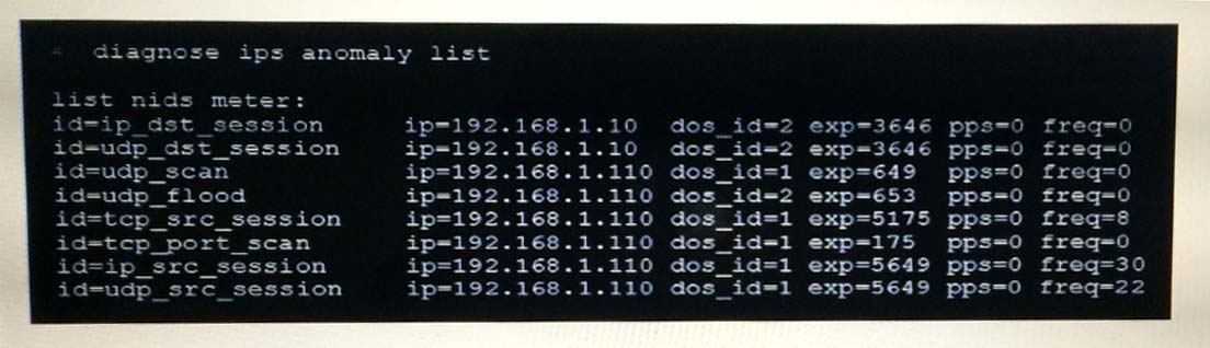 NSE7_PBC-7.2 Praxisprüfung - Fortinet NSE7_PBC-7.2 Übungsmaterialien