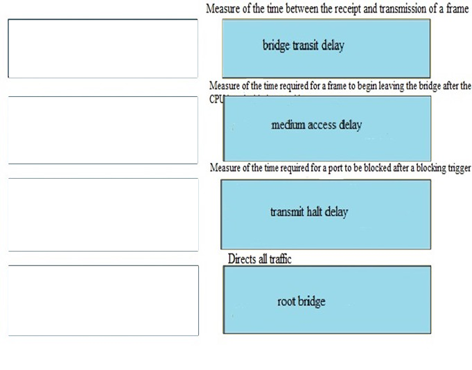 2024 300-510 Prüfungen, 300-510 Zertifizierungsantworten & Implementing Cisco Service Provider Advanced Routing Solutions PDF