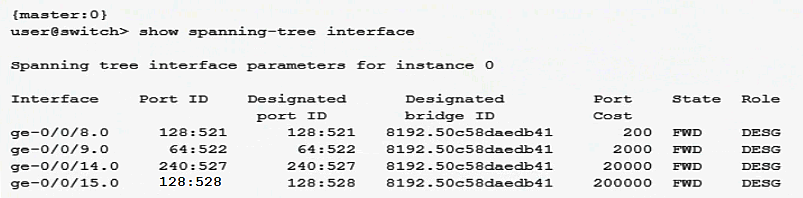 JN0-664 Prüfungsinformationen & Juniper JN0-664 Demotesten