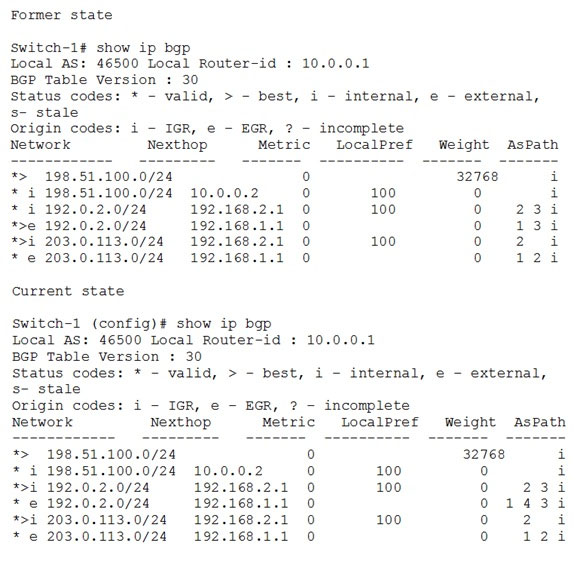 HPE6-A47 PDF Testsoftware - HPE6-A47 Prüfungs, HPE6-A47 PDF