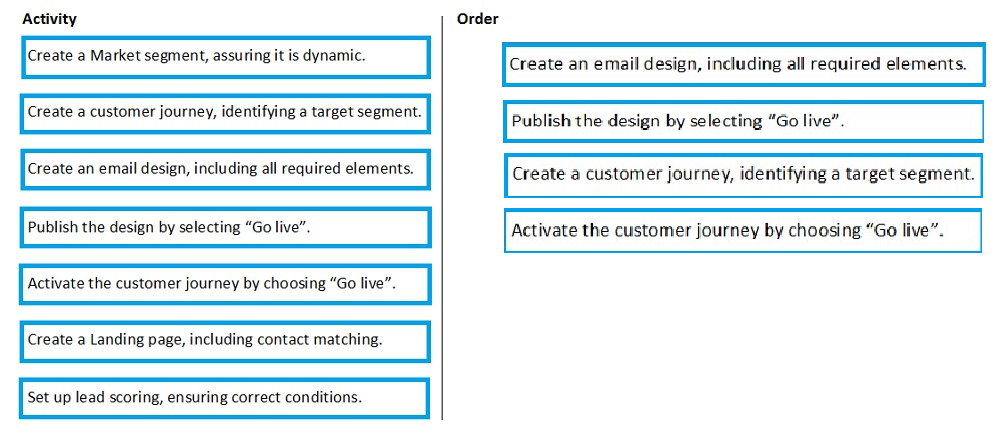 2024 MB-240 Prüfungsmaterialien - MB-240 Kostenlos Downloden, Microsoft Dynamics 365 Field Service Functional Consultant Prüfungs