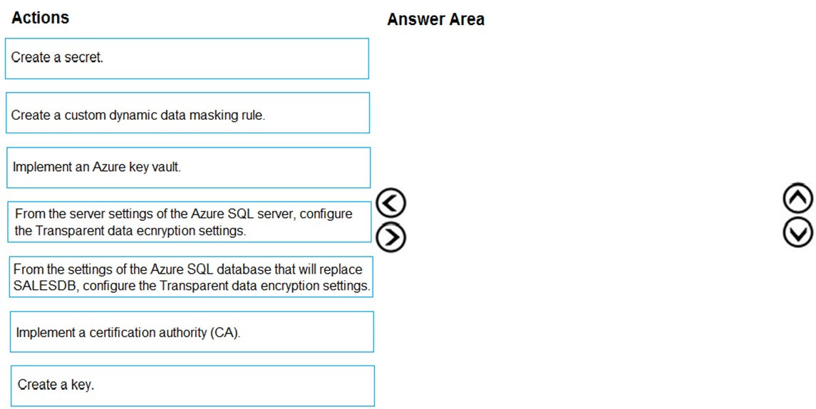 Microsoft DP-500 Examsfragen, DP-500 Prüfungs-Guide & DP-500 Lerntipps