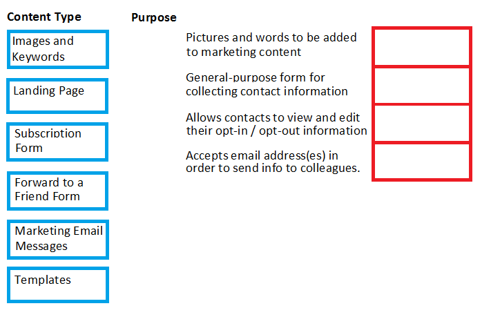 2024 MB-220 PDF Testsoftware - MB-220 Schulungsangebot, Microsoft Dynamics 365 Marketing Functional Consultant Lernhilfe