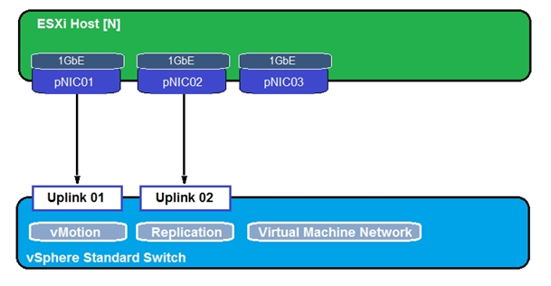 3V0-32.23 Online Test - VMware 3V0-32.23 Zertifizierung, 3V0-32.23 Ausbildungsressourcen