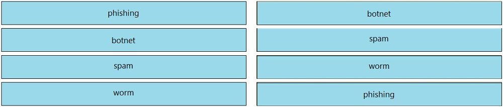 Cisco 350-701 Examsfragen & 350-701 Prüfungsfragen - 350-701 Deutsch