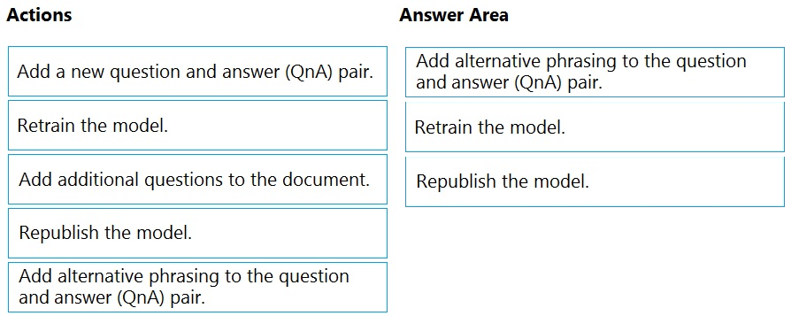 AI-102 Online Tests & Microsoft AI-102 Schulungsunterlagen