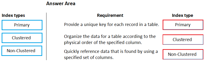 Microsoft MB-500 Deutsch, MB-500 PDF & MB-500 Deutsche Prüfungsfragen