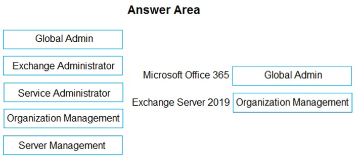 MS-203 Zertifizierungsprüfung & Microsoft MS-203 Zertifizierungsantworten