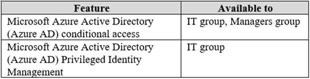 MS-100 Testking & MS-100 Antworten - MS-100 Online Tests