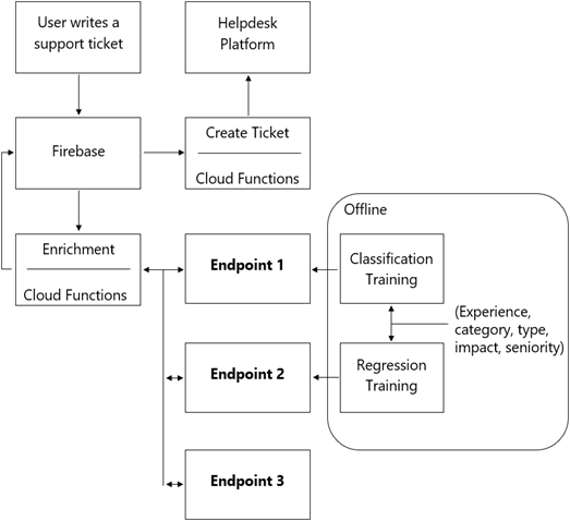 Google Professional-Machine-Learning-Engineer Online Prüfungen - Professional-Machine-Learning-Engineer Prüfungsvorbereitung