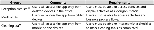 Microsoft PL-200 Examengine & PL-200 Testking - PL-200 Fragen Und Antworten