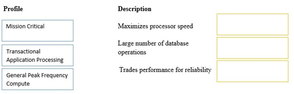 HPE0-D38 Deutsch, HPE0-D38 Zertifizierungsprüfung & HPE0-D38 Antworten