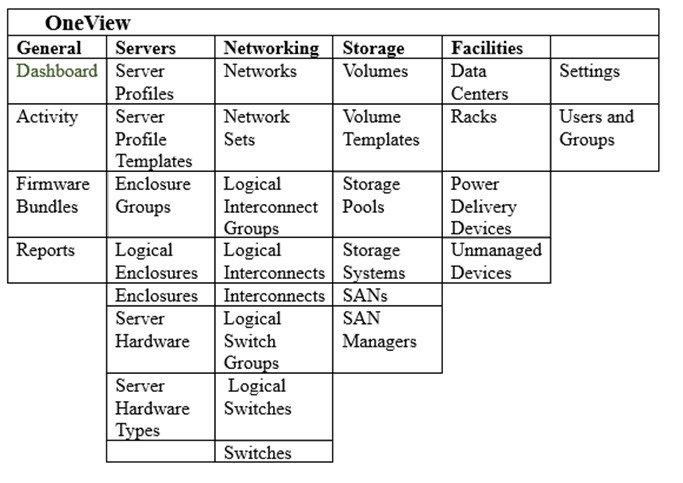 HPE0-V26 Online Test - HPE0-V26 Prüfungsübungen, HPE0-V26 Testking