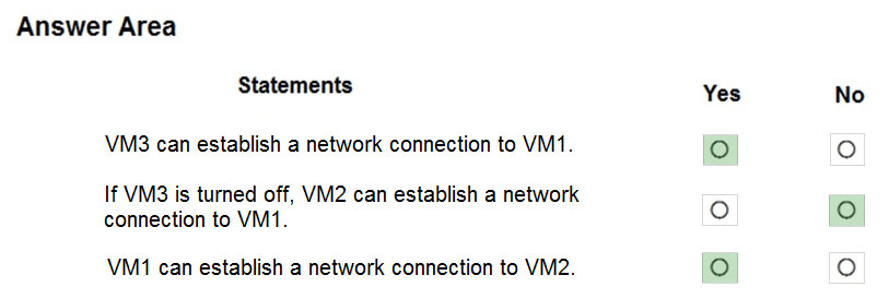 Microsoft AZ-104 Simulationsfragen, AZ-104 German & AZ-104 Prüfungsmaterialien