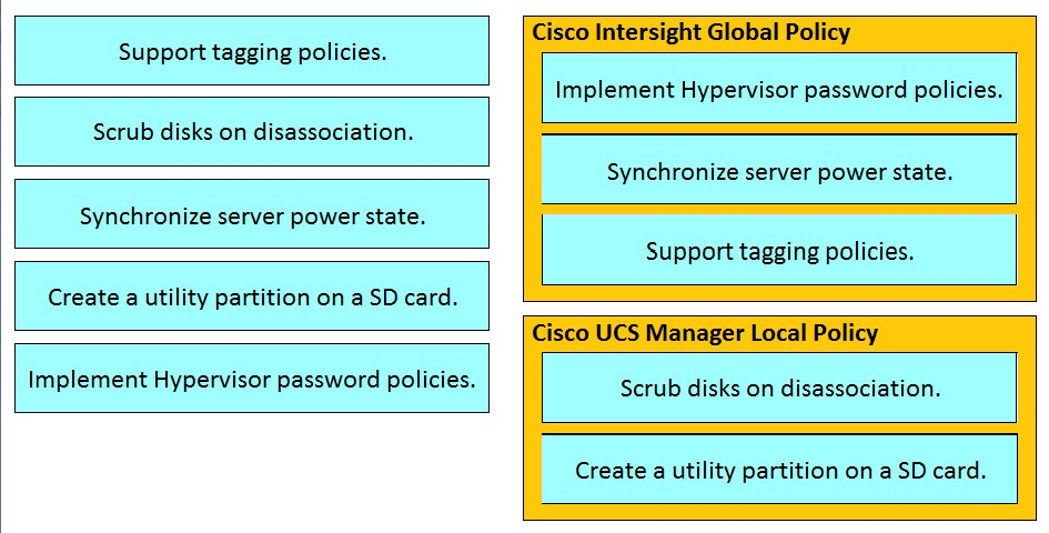 300-610 Simulationsfragen, 300-610 Vorbereitungsfragen & Designing Cisco Data Center Infrastructure Online Prüfung