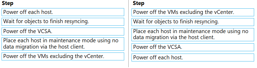 5V0-92.22 Prüfungsaufgaben - VMware 5V0-92.22 Tests, 5V0-92.22 Praxisprüfung