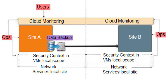 3V0-31.22 Zertifizierungsantworten, 3V0-31.22 Testantworten & 3V0-31.22 Dumps