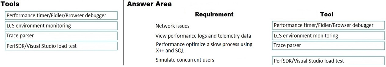 Microsoft MB-800 Exam Fragen & MB-800 Simulationsfragen