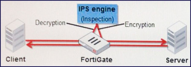 NSE6_WCS-6.4 Prüfungen - Fortinet NSE6_WCS-6.4 Praxisprüfung, NSE6_WCS-6.4 Lernressourcen