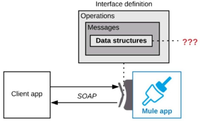 MCIA-Level-1 Simulationsfragen - MCIA-Level-1 Übungsmaterialien, MCIA-Level-1 Zertifikatsdemo