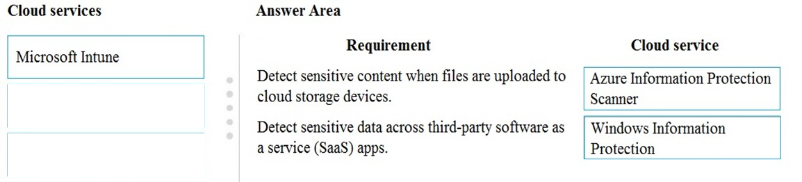 Microsoft MS-900 Unterlage, MS-900 Deutsch Prüfungsfragen