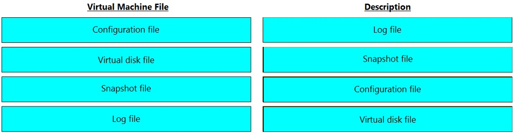 DEA-1TT5 Lernhilfe, DEA-1TT5 PDF Demo & DEA-1TT5 Prüfung