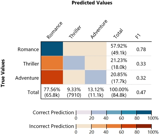 Amazon AWS-Certified-Machine-Learning-Specialty Deutsche Prüfungsfragen - AWS-Certified-Machine-Learning-Specialty Echte Fragen