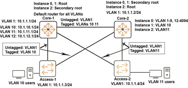 HP HPE3-U01 Online Praxisprüfung, HPE3-U01 Musterprüfungsfragen