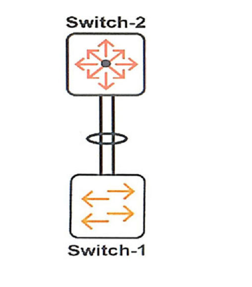 HPE6-A84 Prüfungsvorbereitung - HP HPE6-A84 Pruefungssimulationen