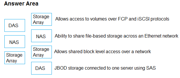 HPE0-V28 Echte Fragen, HPE0-V28 Dumps & HPE0-V28 Prüfungsvorbereitung