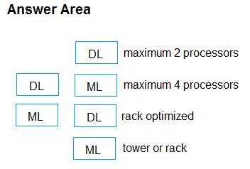 HP HPE0-V28 Schulungsunterlagen - HPE0-V28 Lerntipps