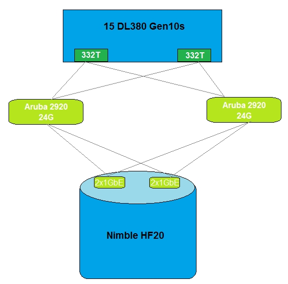 HPE0-G03 Simulationsfragen & HP HPE0-G03 Testantworten