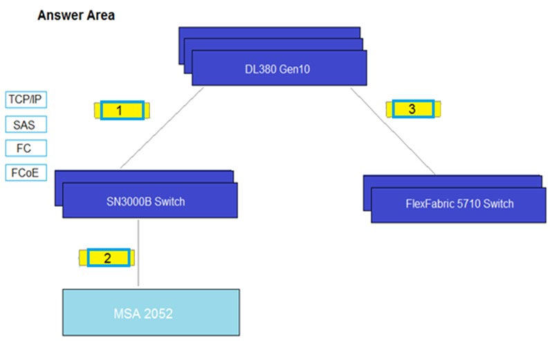 HPE0-G01 Quizfragen Und Antworten - HPE0-G01 Probesfragen, HPE0-G01 Simulationsfragen