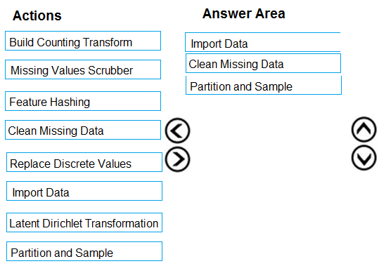 DP-100 Testengine & DP-100 Online Praxisprüfung - DP-100 Zertifizierung