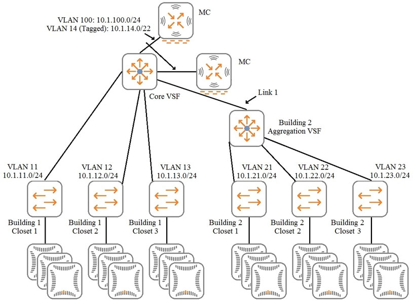 HPE6-A78 Testengine, HPE6-A78 Online Prüfung & HPE6-A78 PDF